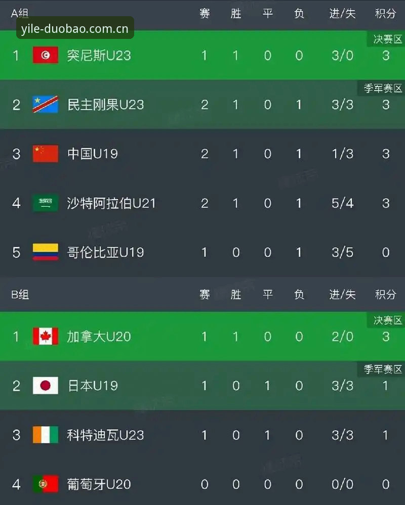 多宝娱乐APP安卓版下载使用指南 老球迷分享:从土伦杯U19这场0-3,看年轻国足的真实差距与重建路径